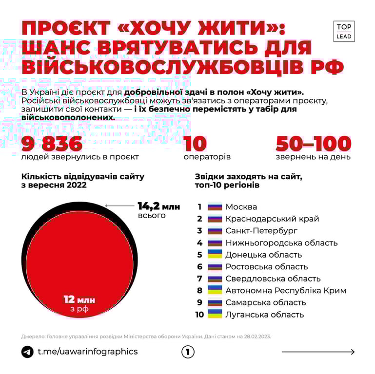 военнопленные