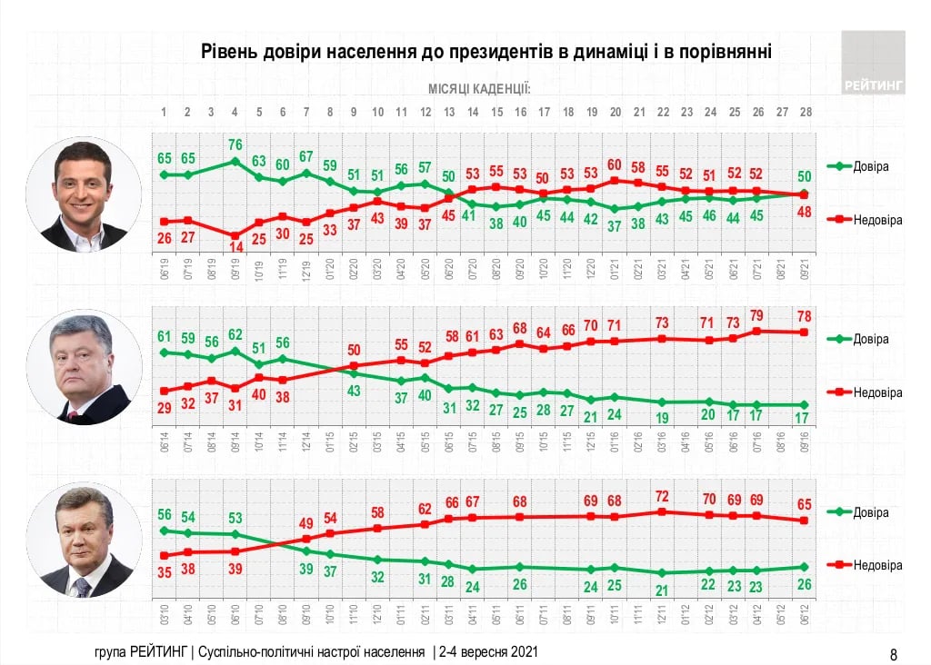 Довіра