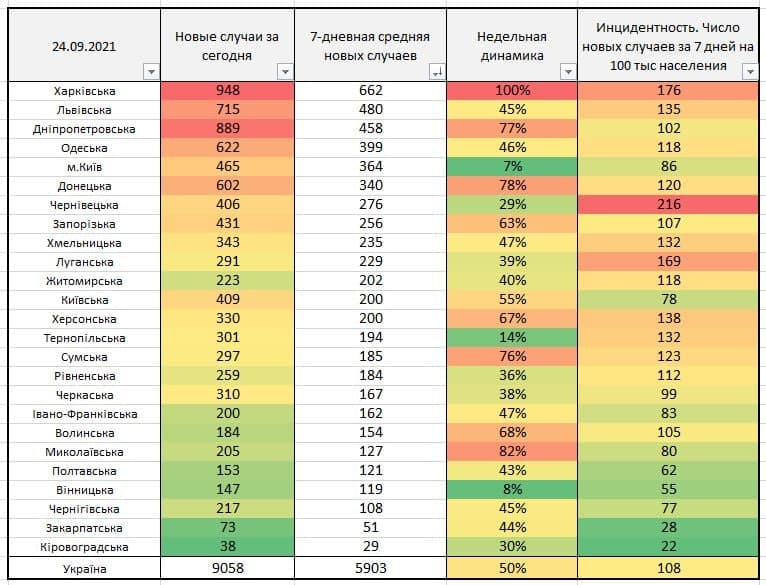 Динамика роста коронавируса в Харьковской области