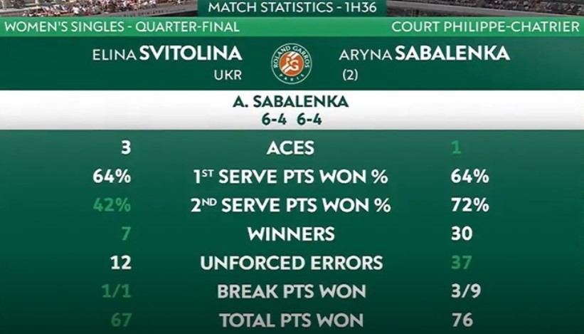 Свитолина — Соболенко