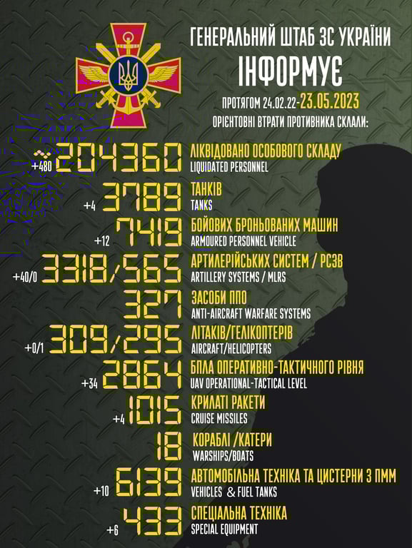 Втрати російської армії на 23 травня 2023 року