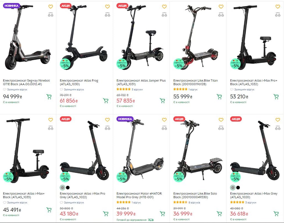Ціни на електросамокати в Україні