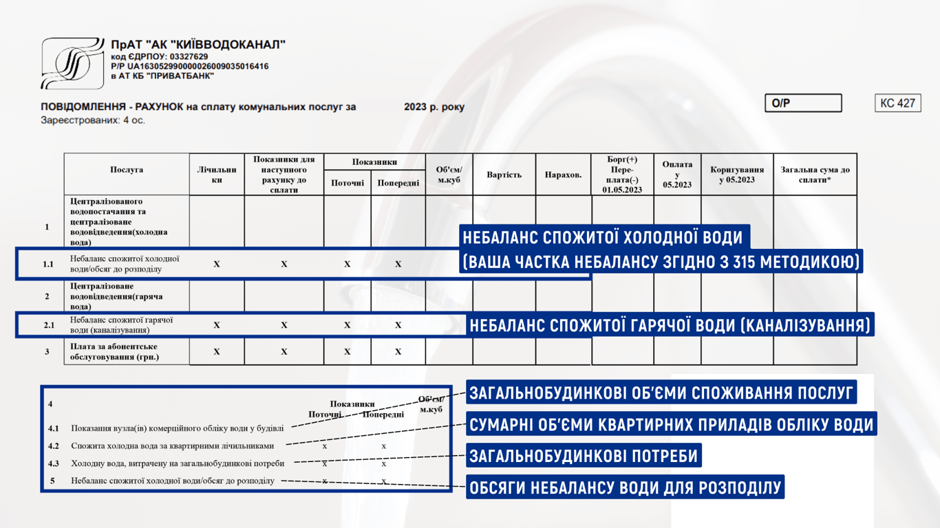 коммуналка
