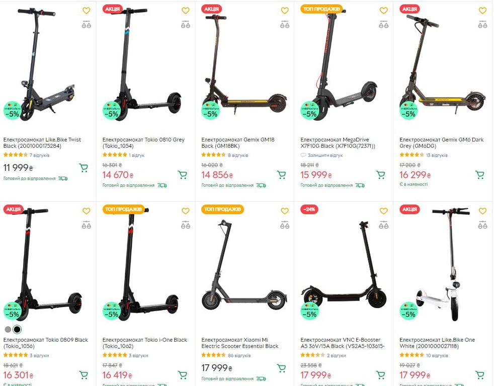 Електросамокати в Україні