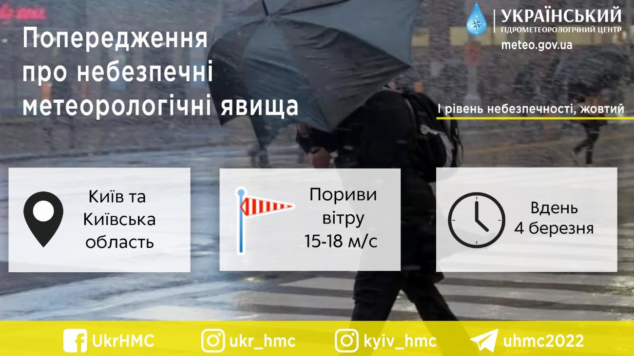 Погода в Киевской области 4 марта