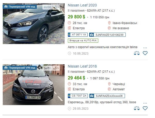 Ринок електрокарів в Україні 2023