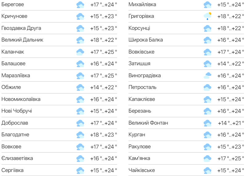 Детальний прогноз погоди в Одеській області. Фото: meteo.ua