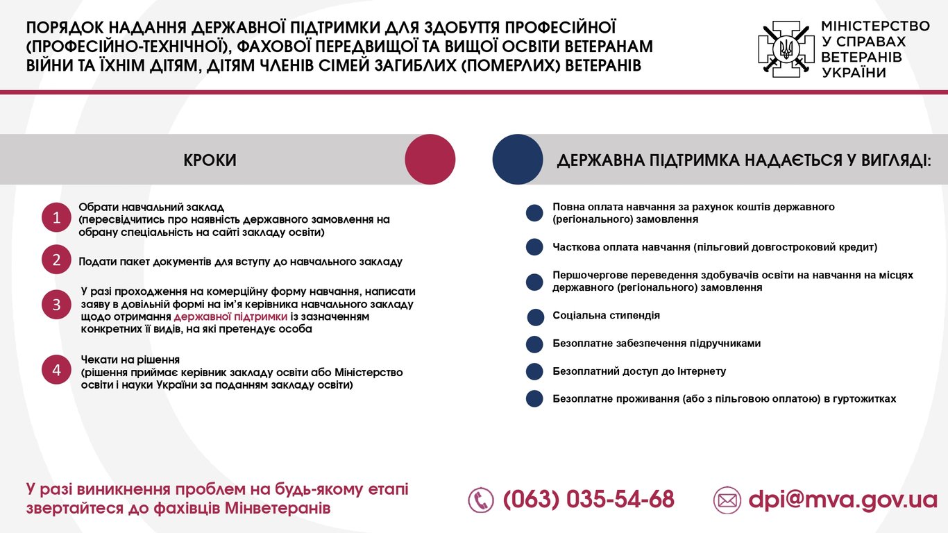 Как получить образование — инструкция