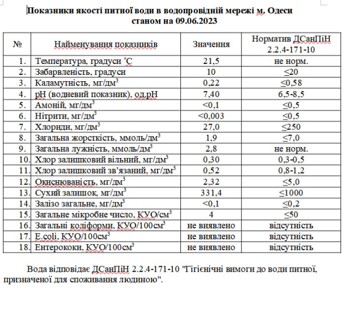 Показники якості питної води. Фото: "Інфоксводоканал"