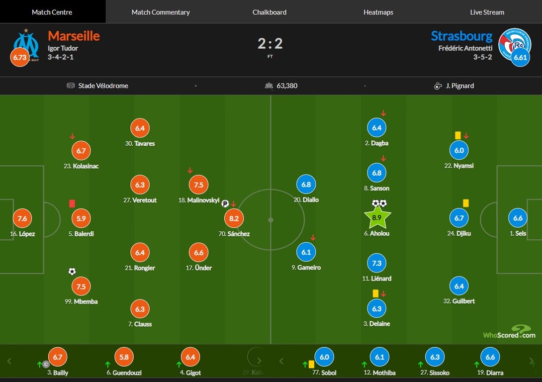 Оценки за матч Марсель — Страсбур