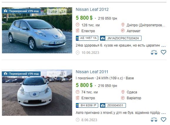 Рынок электромобилей в Украине.