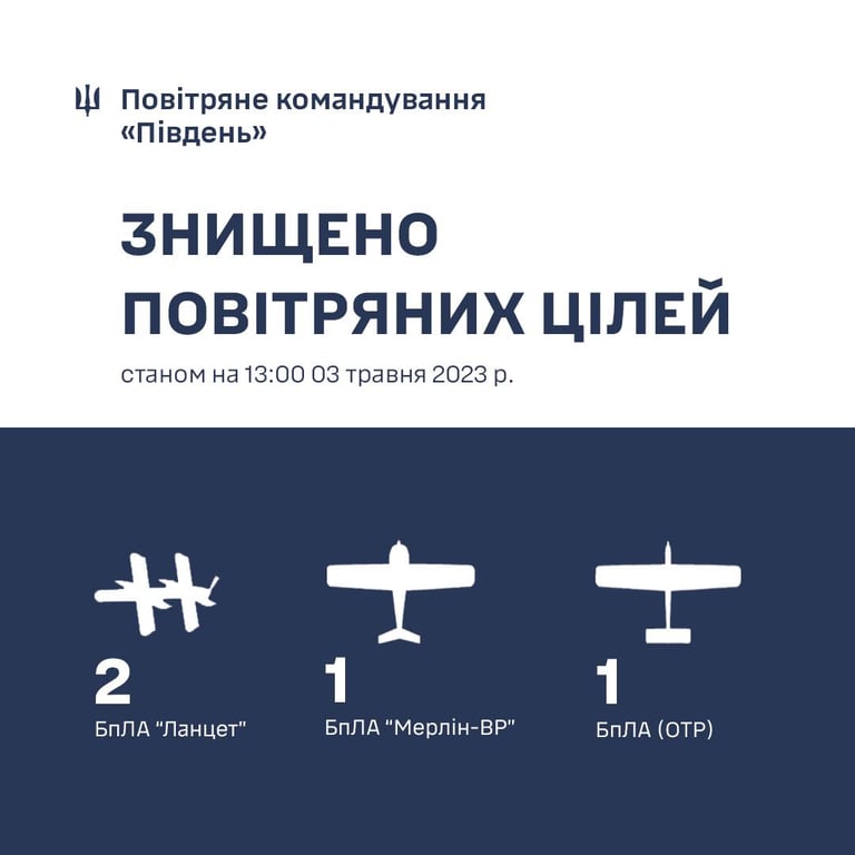 Безпілотники