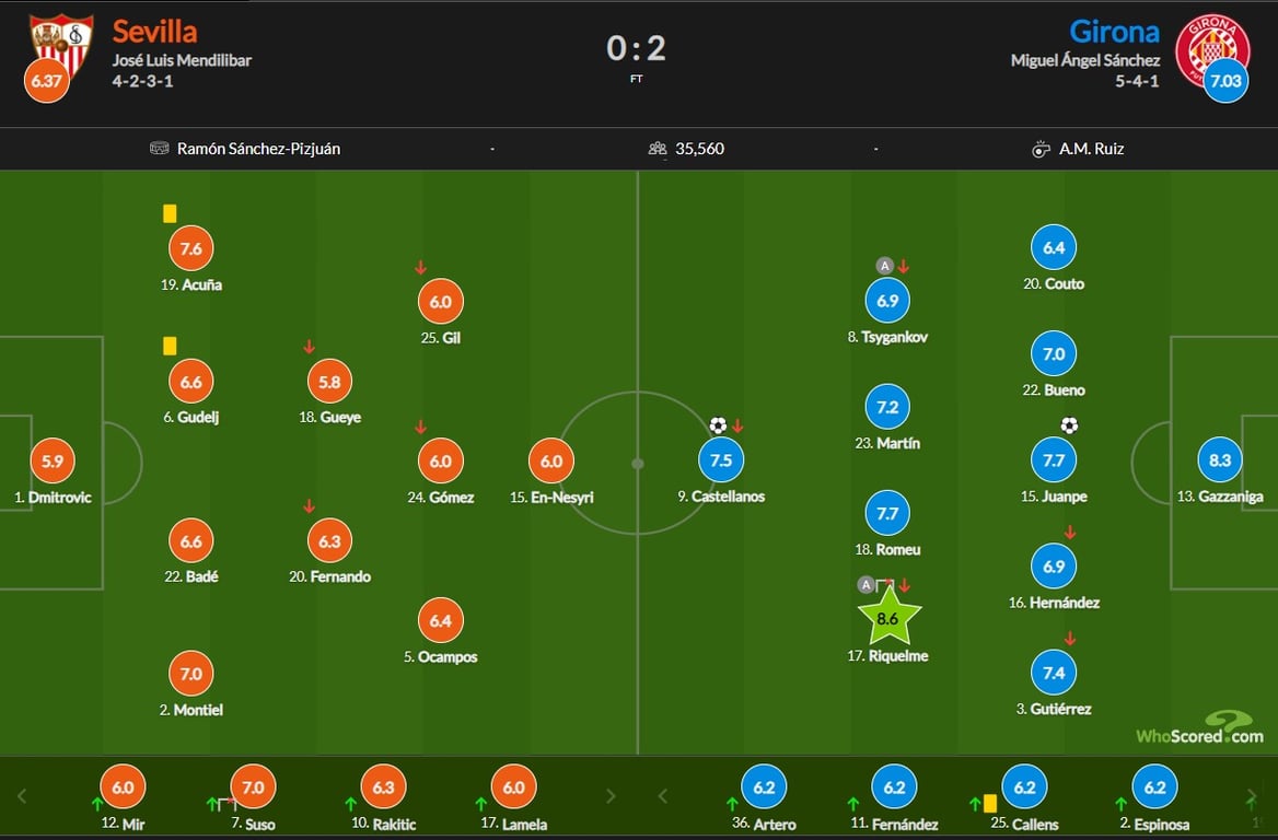 Севилья — Жирона