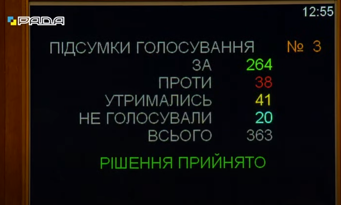 Голосування за Держбюджет-2022