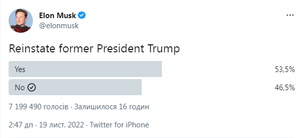 Голосование за возвращение Трампа в Twitter