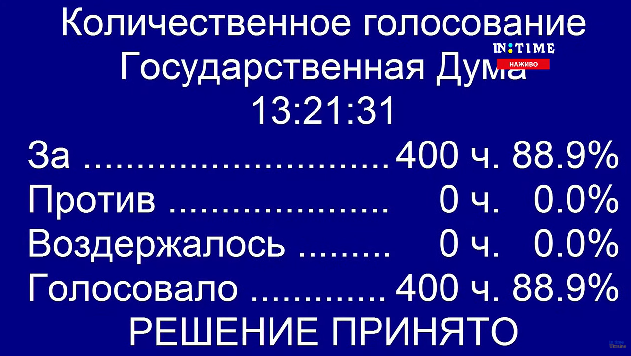 Ратифікація Держдумою РФ угод з "Л/ДНР"