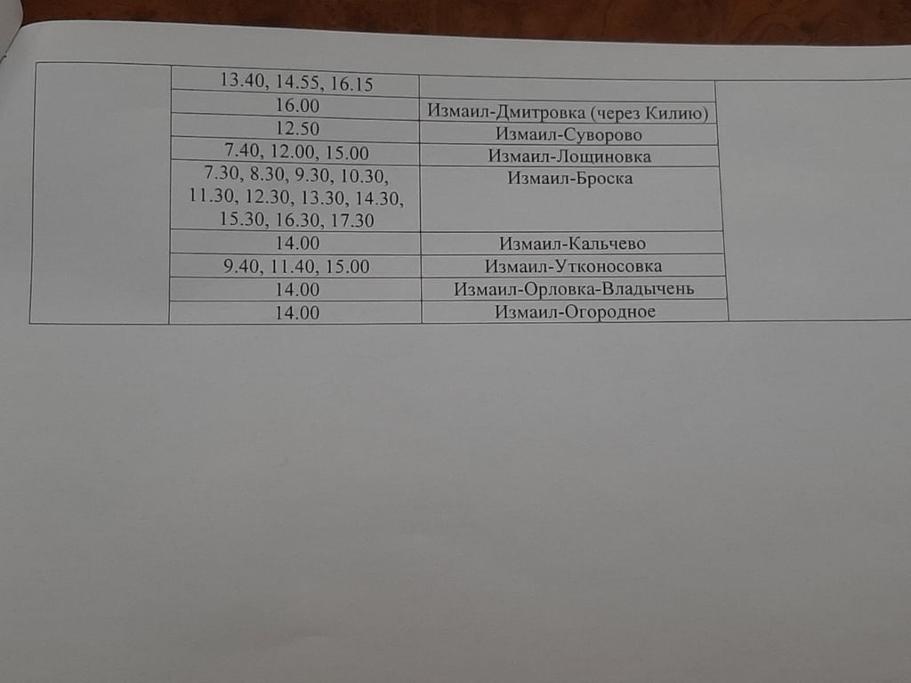 Одесская область