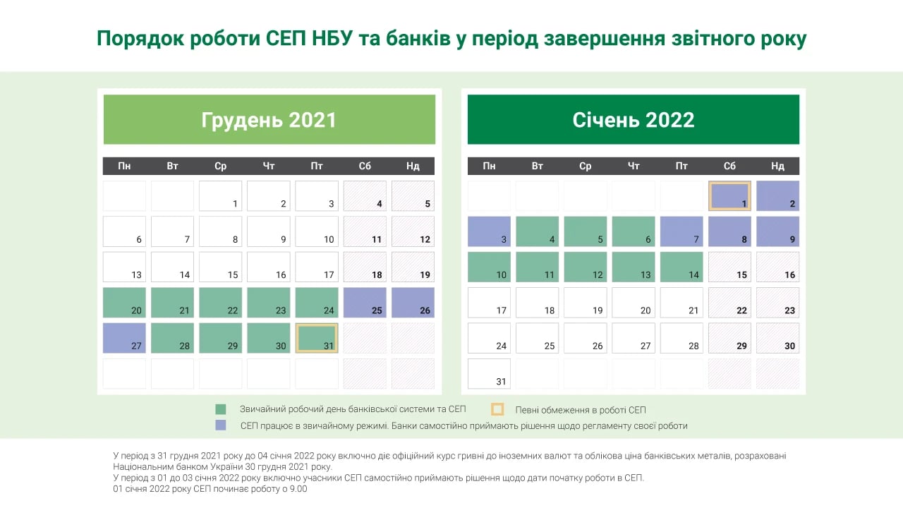 Графік роботи банків на свята