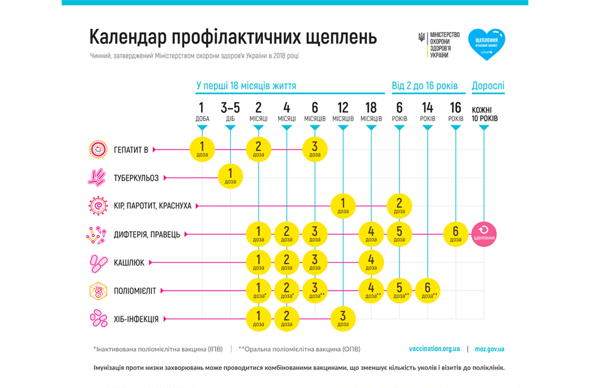 график вакцинацій