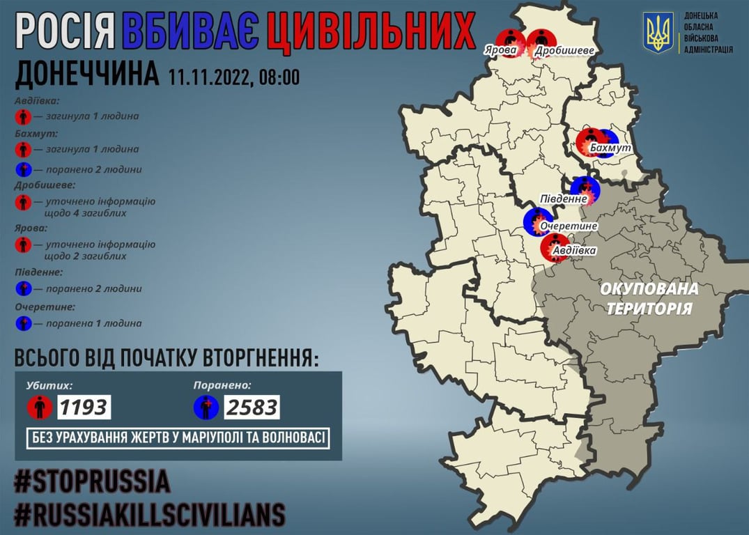 Цивільні втрати на Донбасі