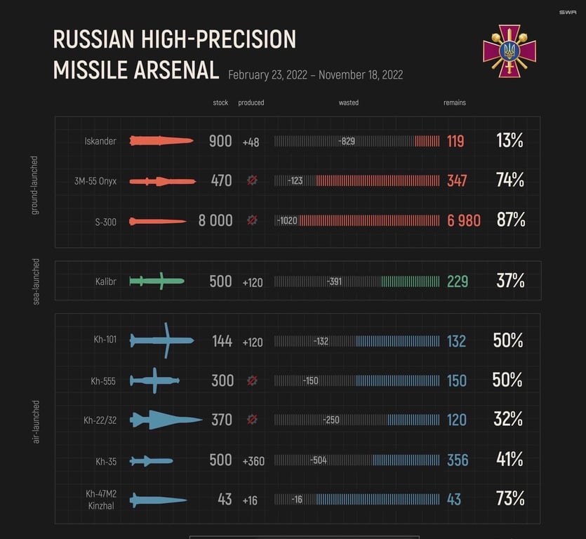 інфографіка