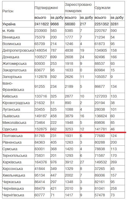 їжа