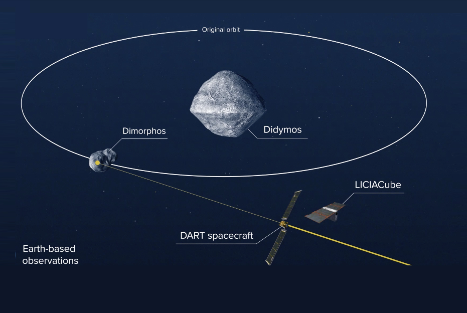 как NASA собьет астероид