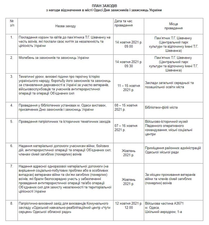 Як в Одесі будуть святкувати День захисників та захисниць України: пла