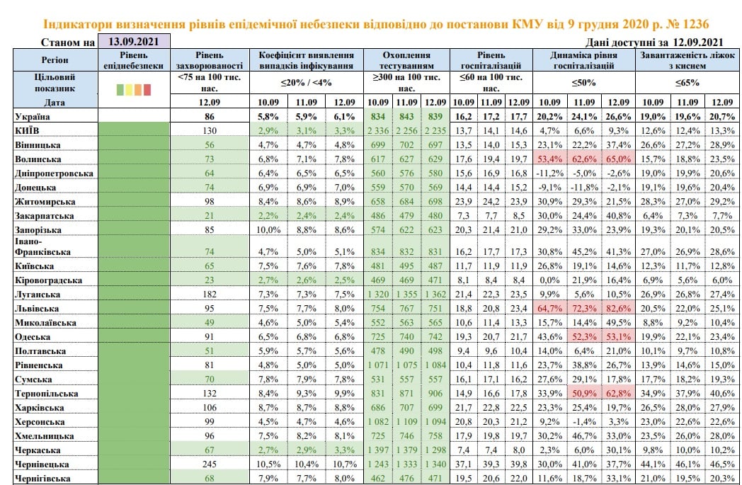 карантинные показатели