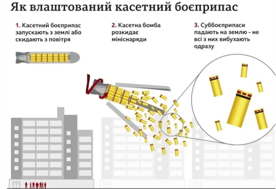 Оружие