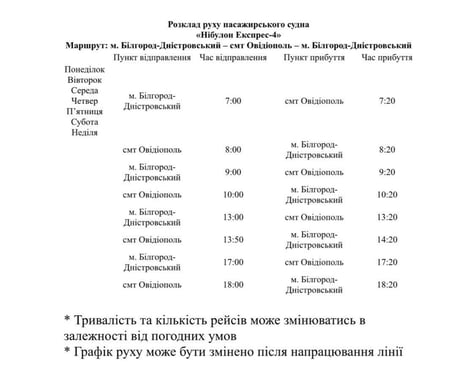 катер овидіополь