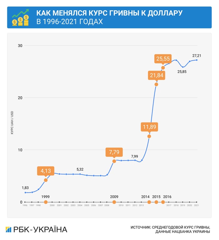 Інфорграфіка