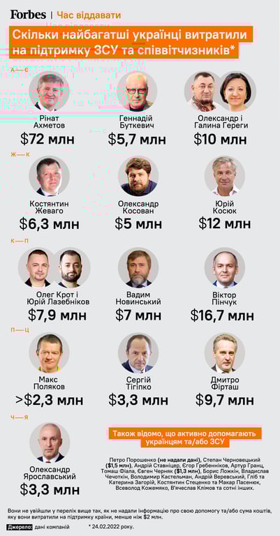 Меценат