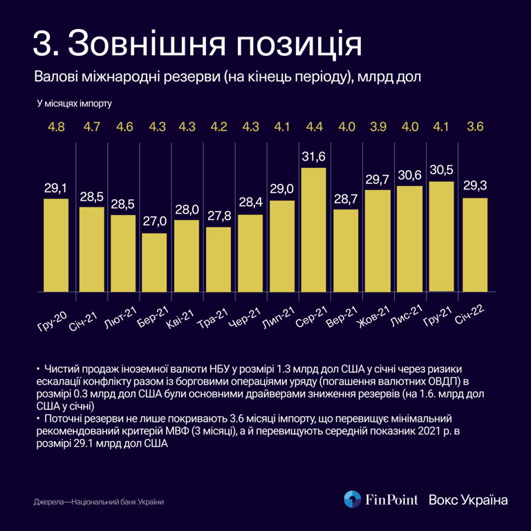 Міжнародні резерви