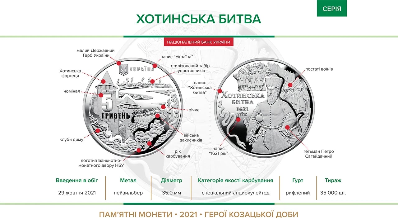 Монета Хотинська битва