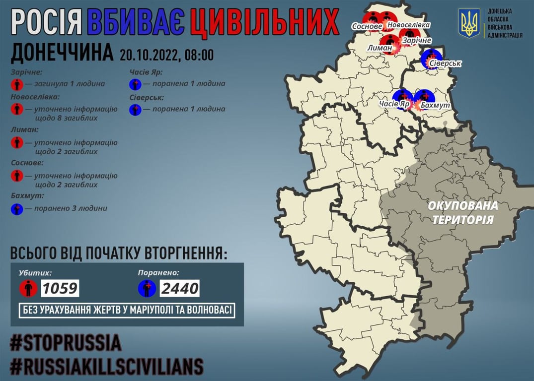 На Донбасі продовжують знаходити тіла раніше убитих росіянами людей