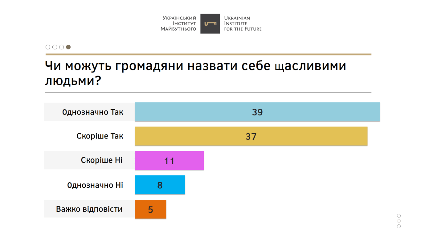 Рейтинг щастя