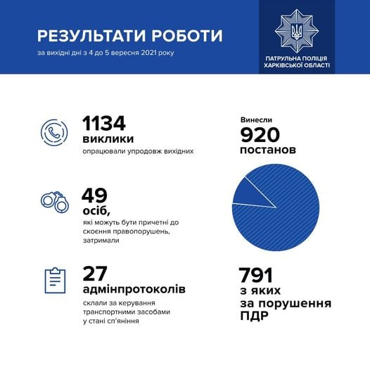 Патрульна поліція