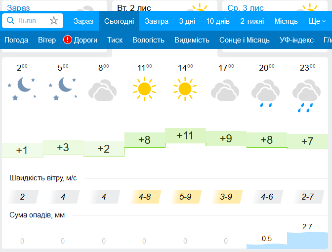 Погода во Львовской области 2 ноябрья