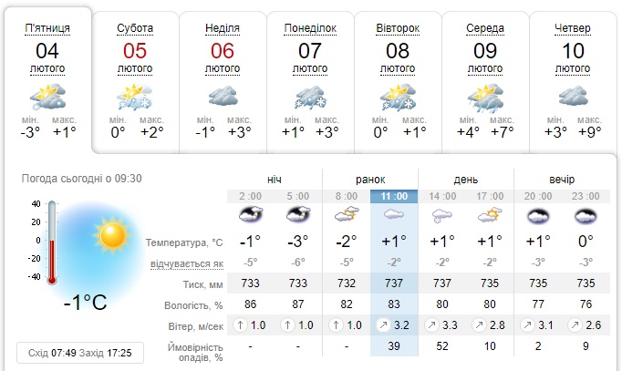 Погода на Львівщині 4 лютого