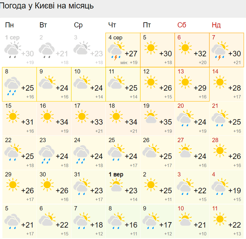 погода на месяц Киев