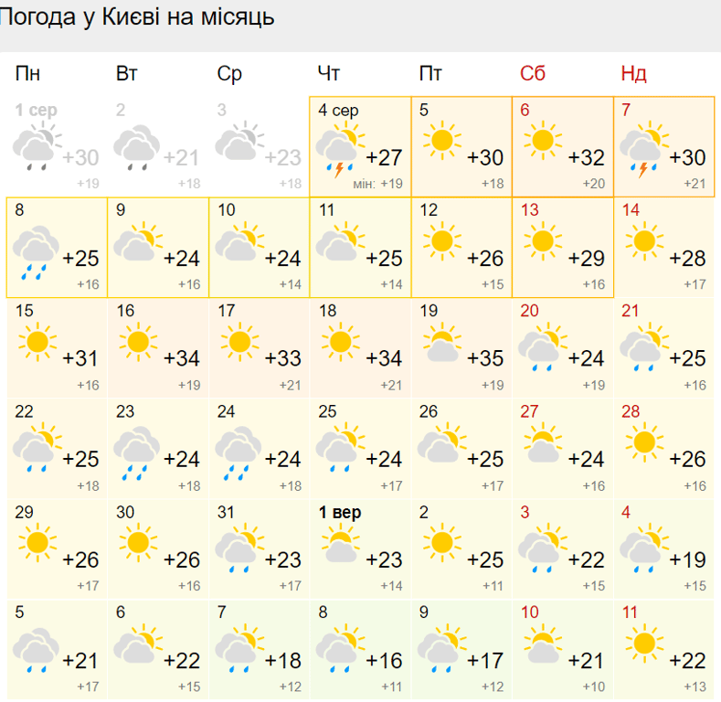 погода на місяць Київ