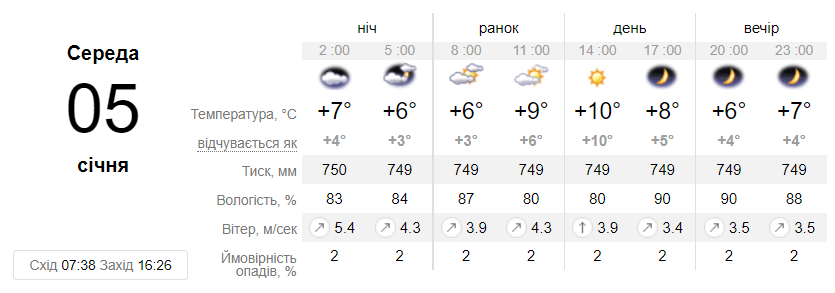 5 января