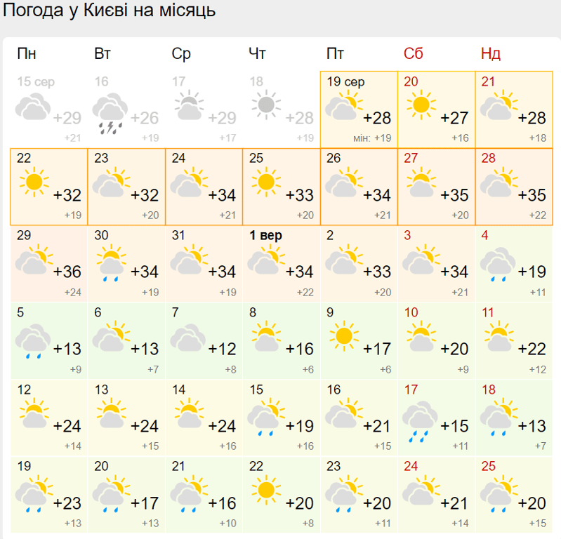 погода осенью - Украина