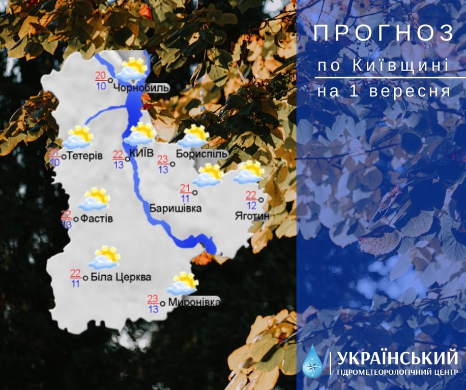 погода в Киеве 1 сентября