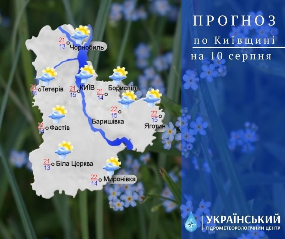 погода в Києві 10 серпня