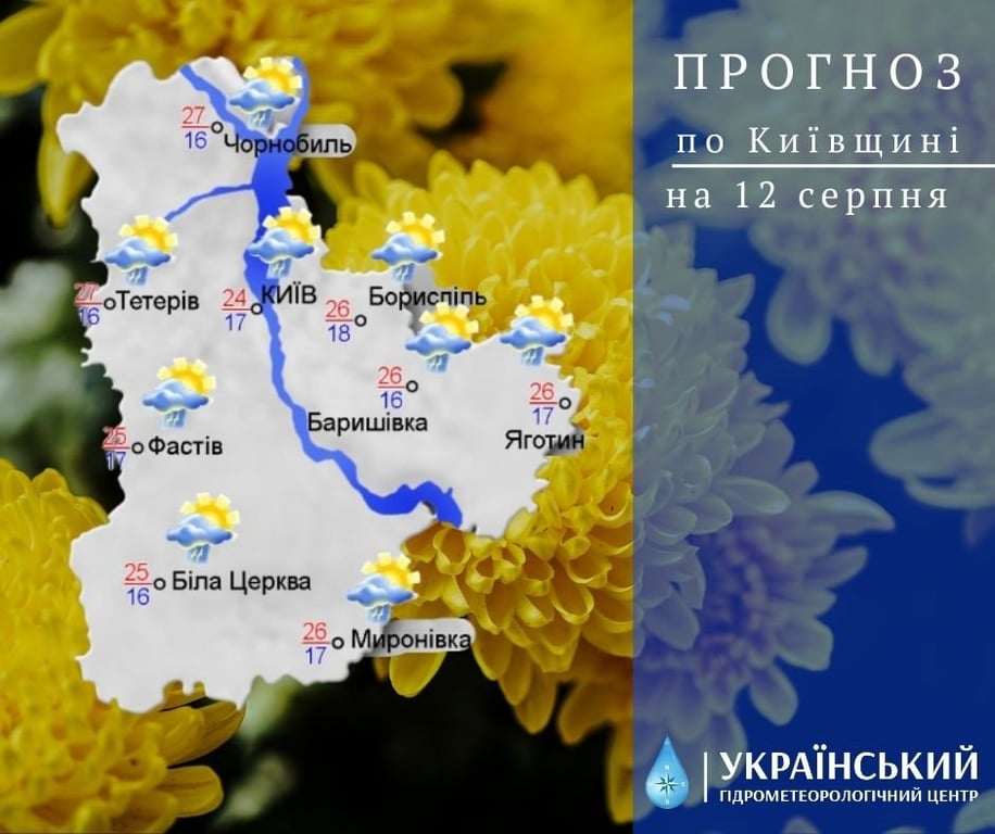 погода в Києві 12 серпня - Укргідрометцентр