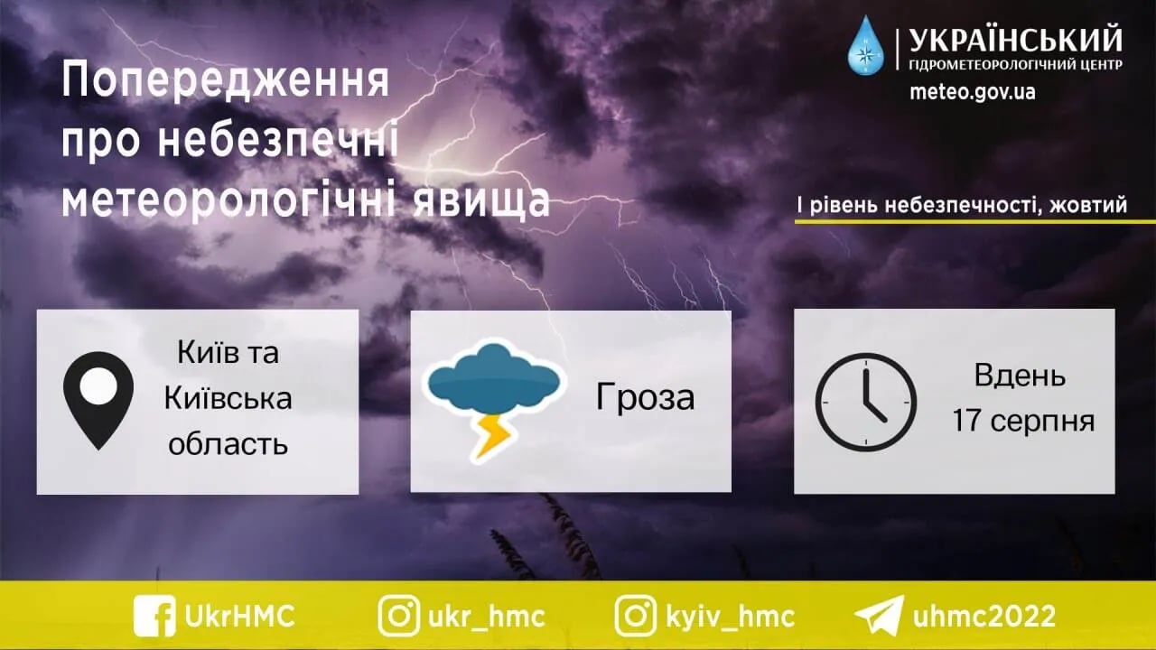 погода в Києві 17 серпня