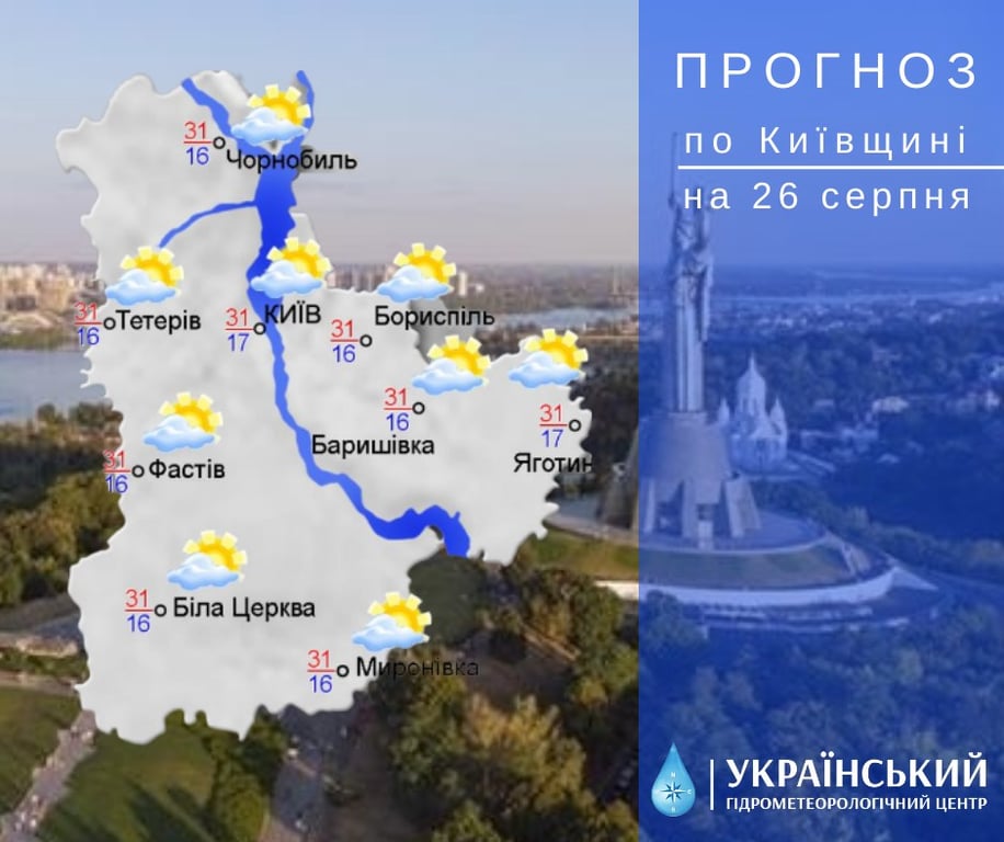 погода в Києві 26 серпня