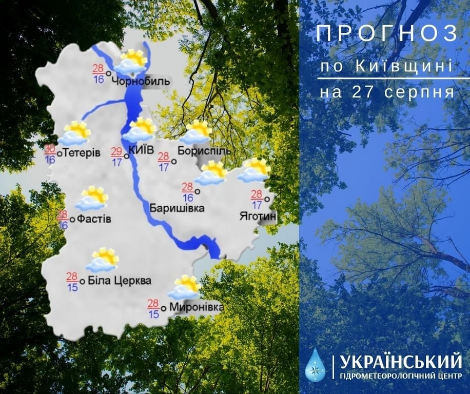 погода в Києві 27 серпня